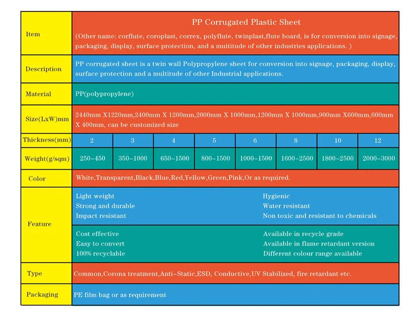 PP hollow sheet (5) PP hollow sheet (5)